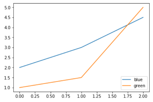 plot legend python