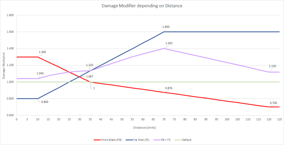 poe point blank support