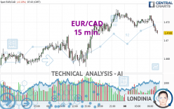 140 euro to cad