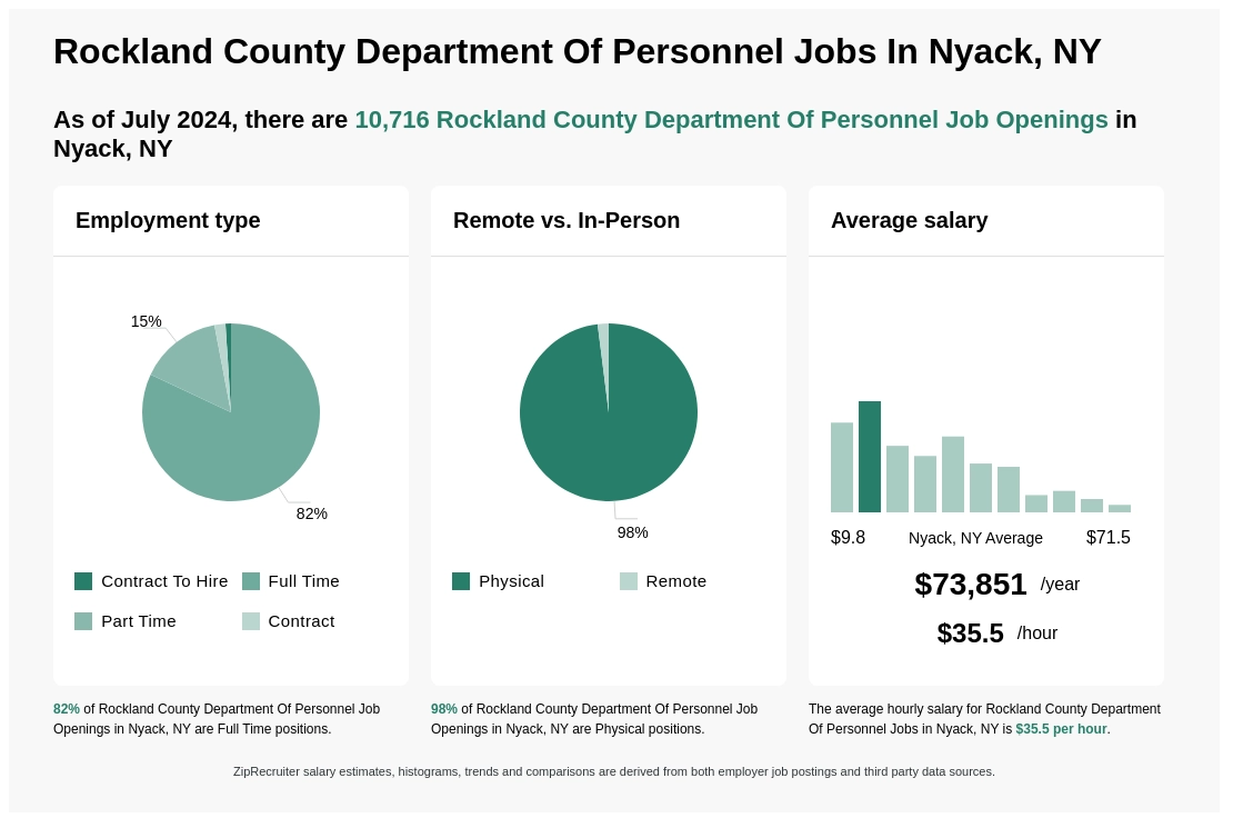 rockland county personnel dept