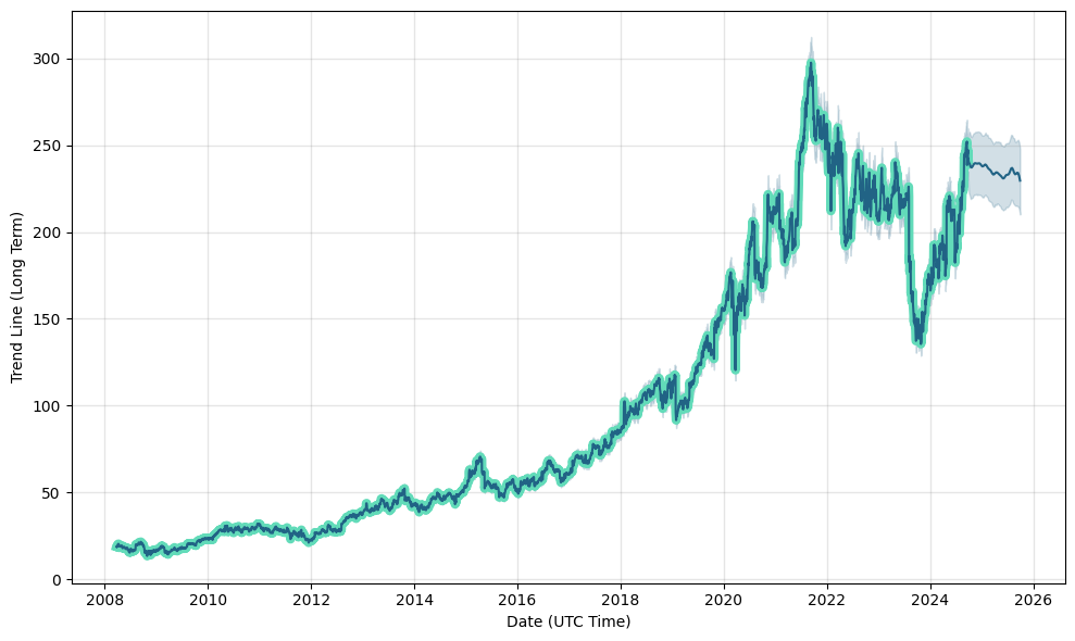 resmed share price forecast australia