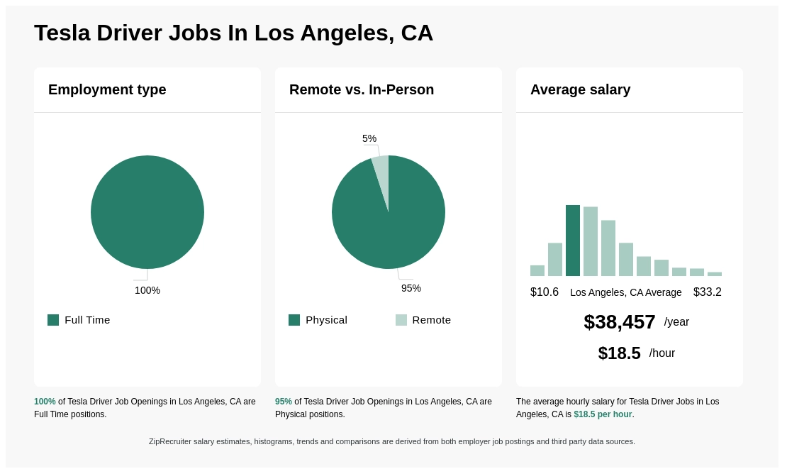 driving jobs hiring