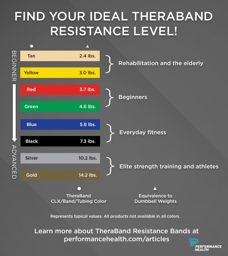 heavy resistance bands weight equivalent