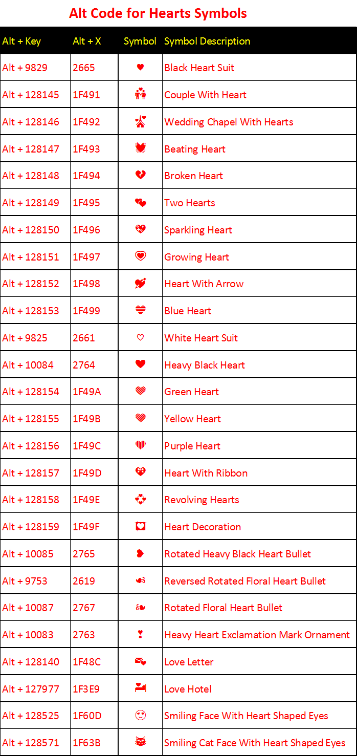 heart symbol keyboard shortcut