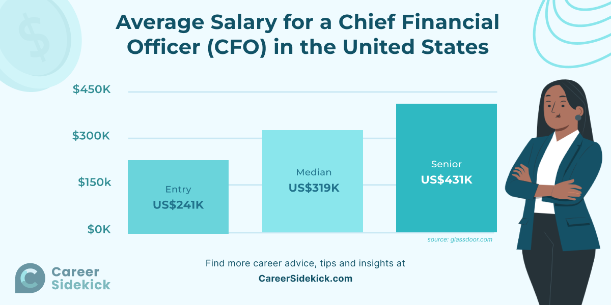 cfo average salary usa