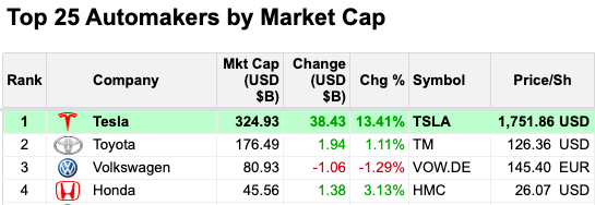 toyota market cap