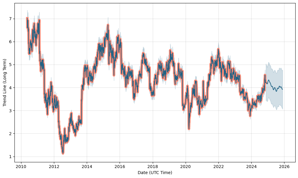 nokia oyj stock price