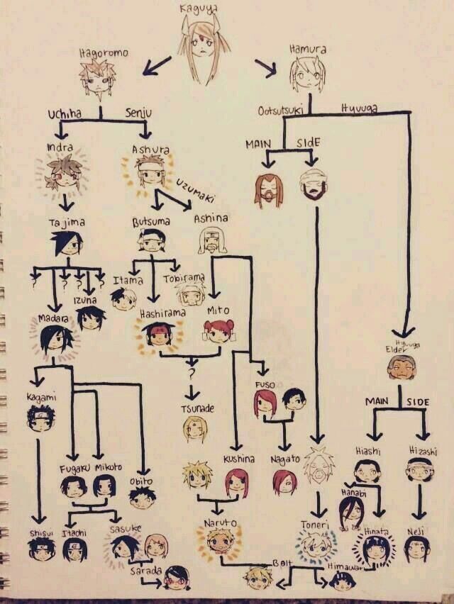 uchiha clan family tree