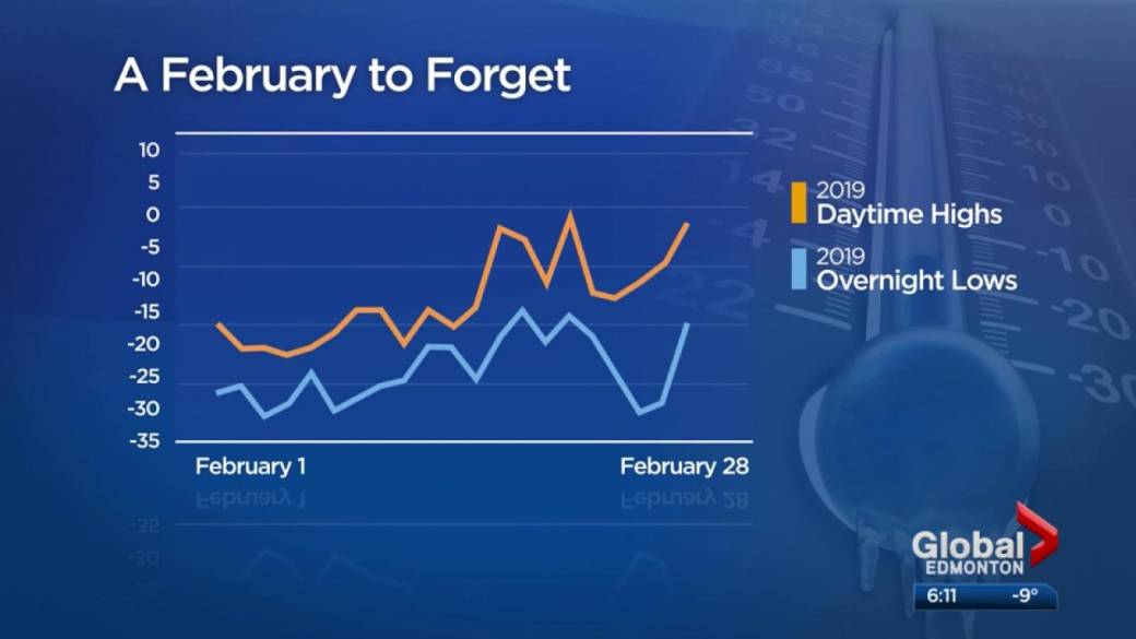 edmonton record low temperature