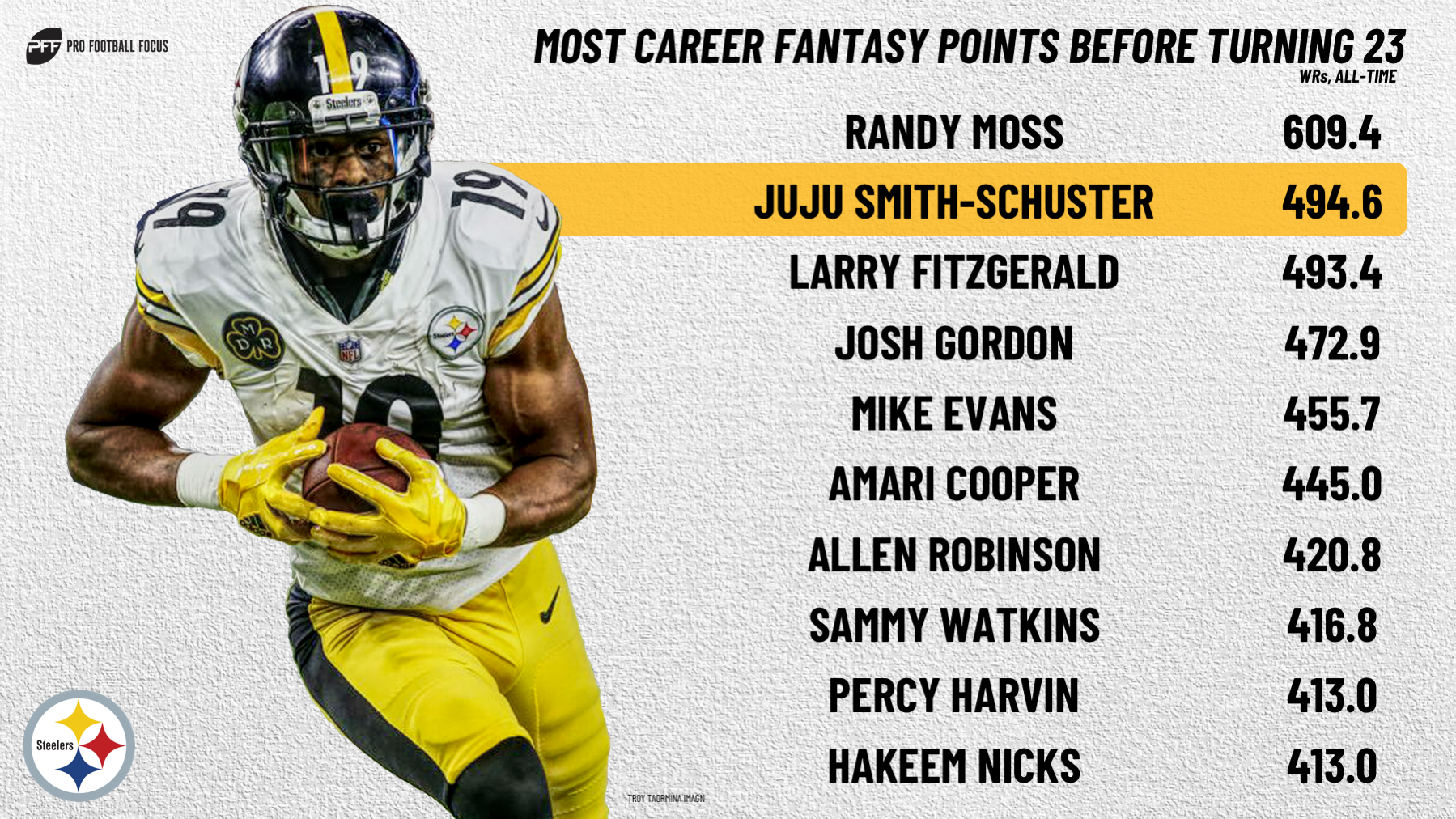 juju smith-schuster stats