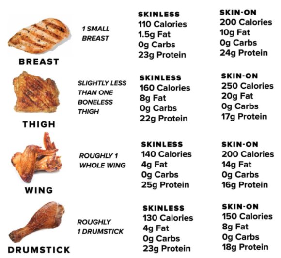 300 grams chicken breast calories