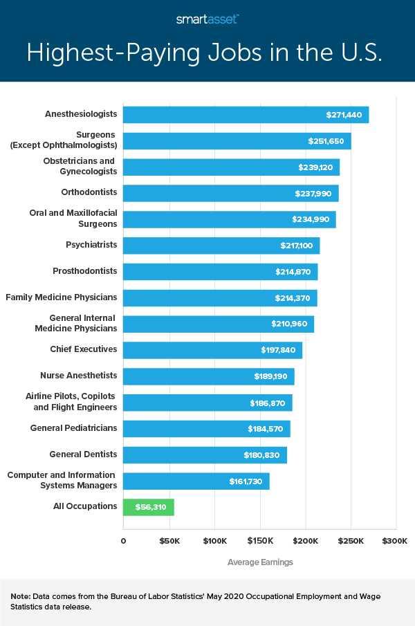 jobs that make 100k a year