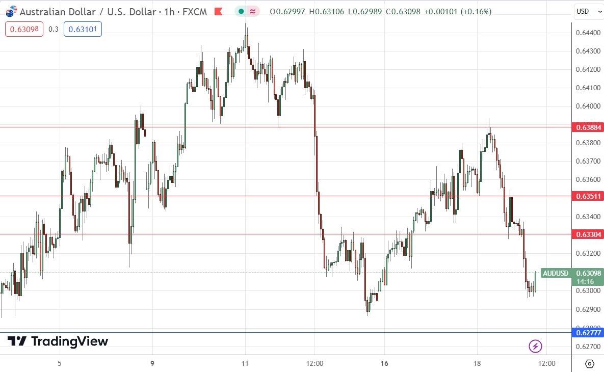 99 usd to aud