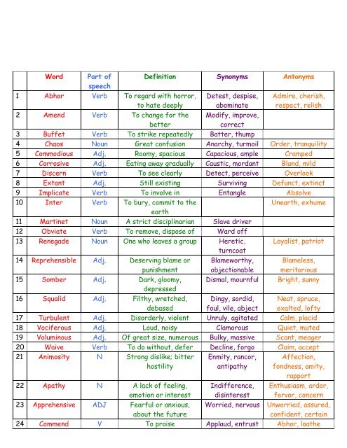 antonyms of abhor