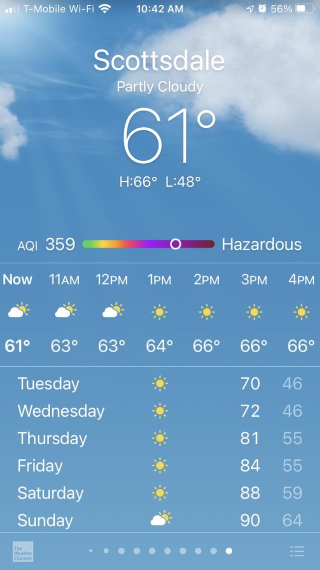 scottsdale weather 14 days