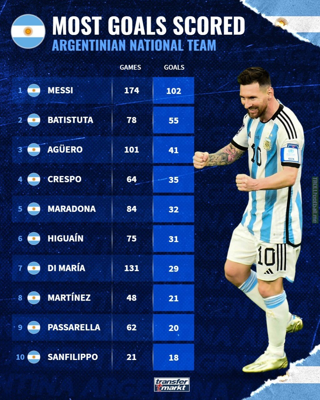 argentina all time top scorers