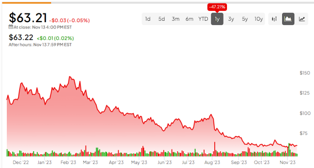 nasdaq etsy