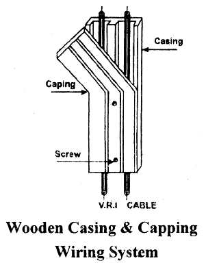 casing capping wiring