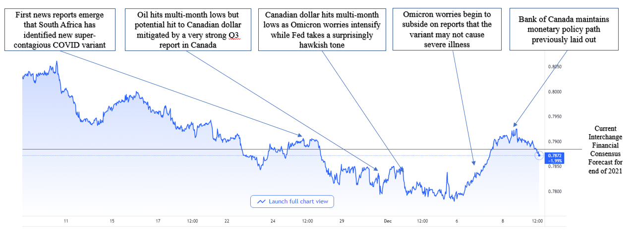 15usd to cad