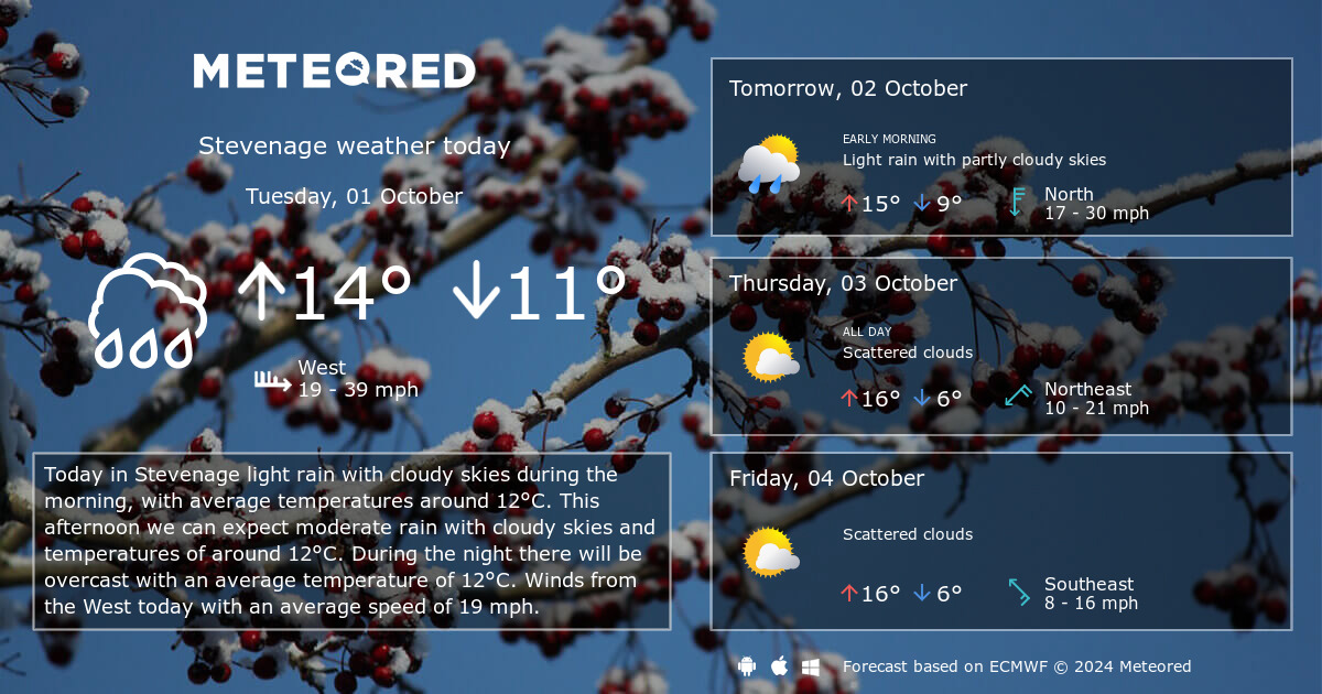 16 day weather forecast stevenage