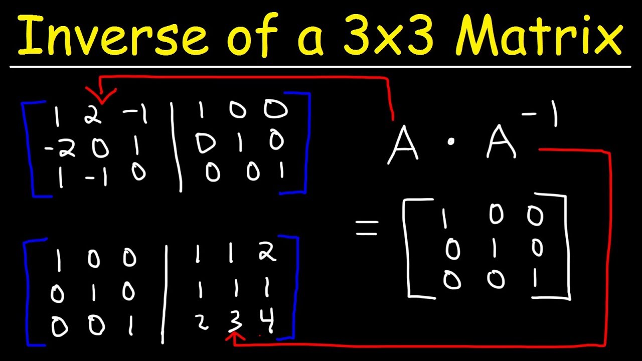 inverse matrix calculator 3x3