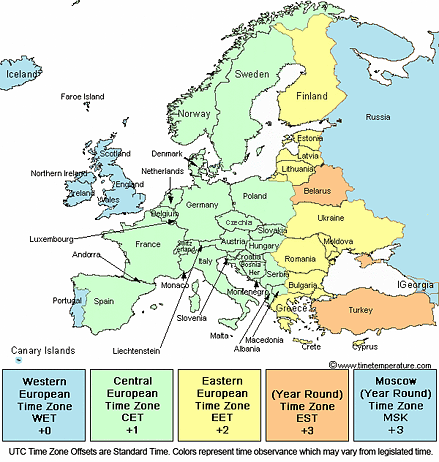 romania time zone