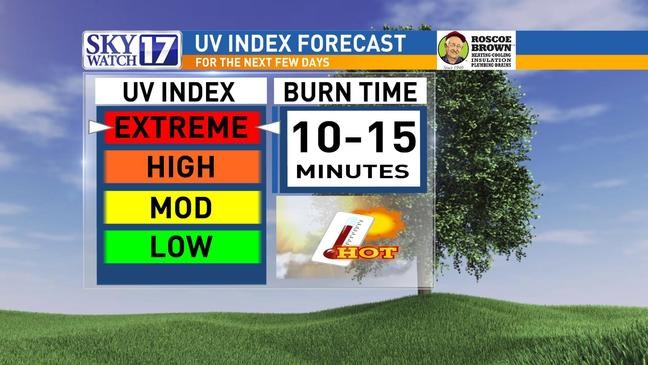 uv index nashville