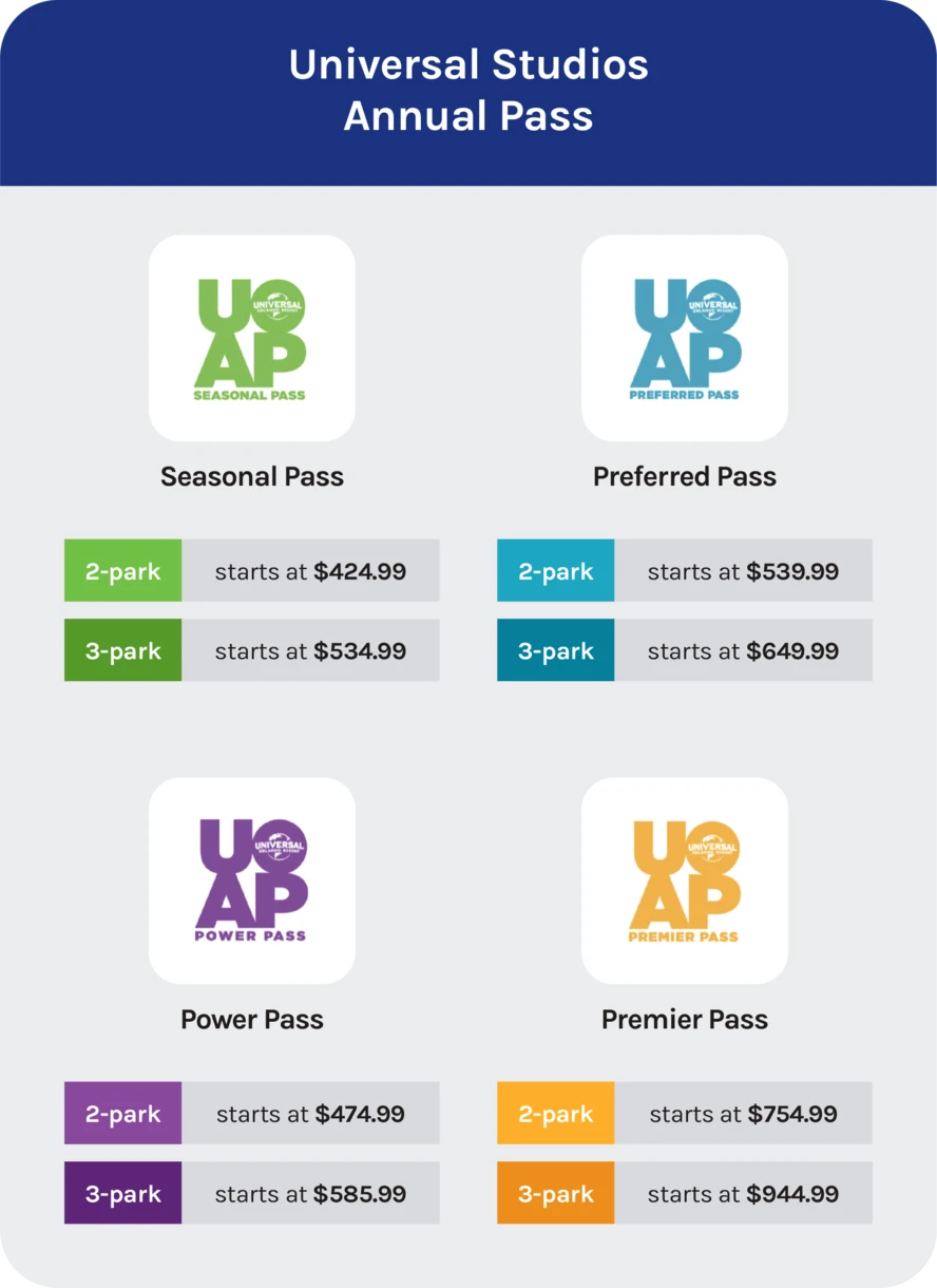 universal studios annual pass deals
