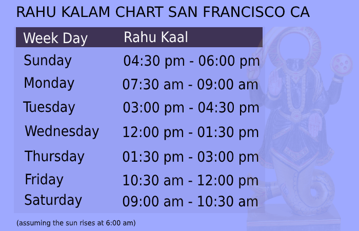 wednesday gulika kalam