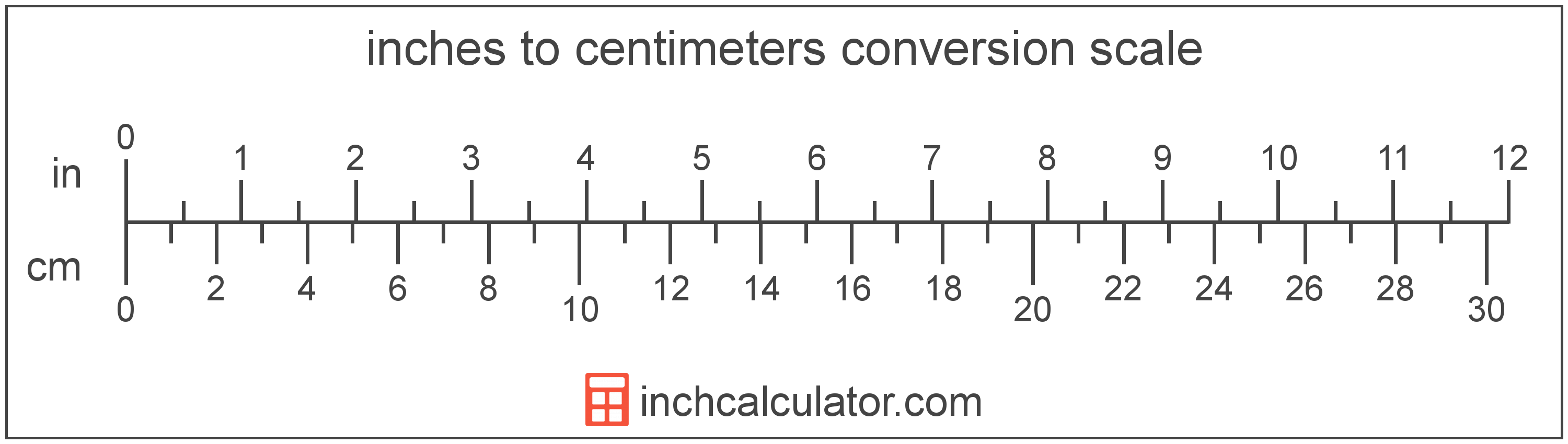 16.5cm in inches