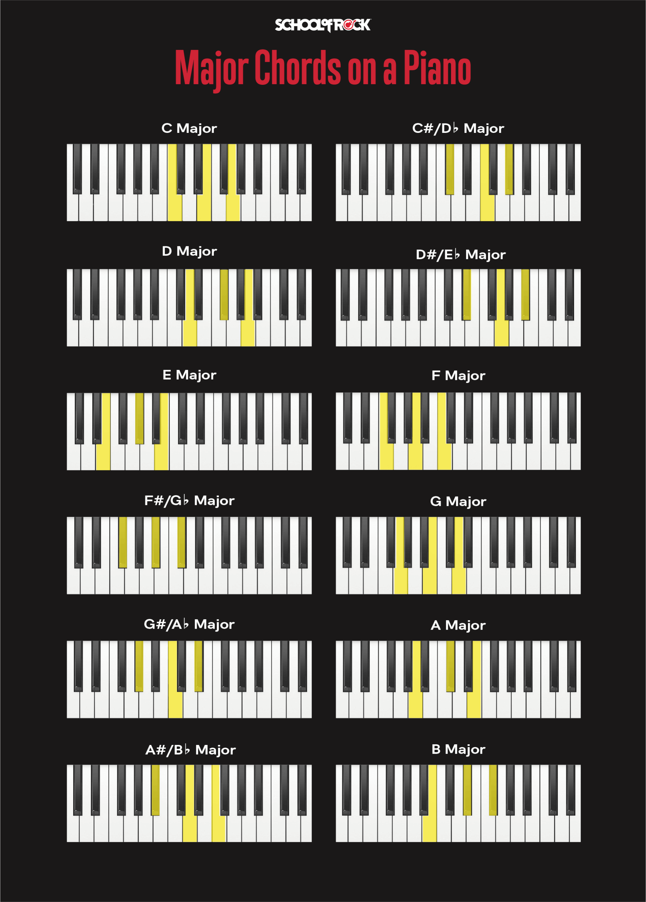 chord namer piano