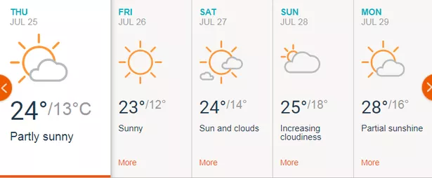 london weather for 2 weeks