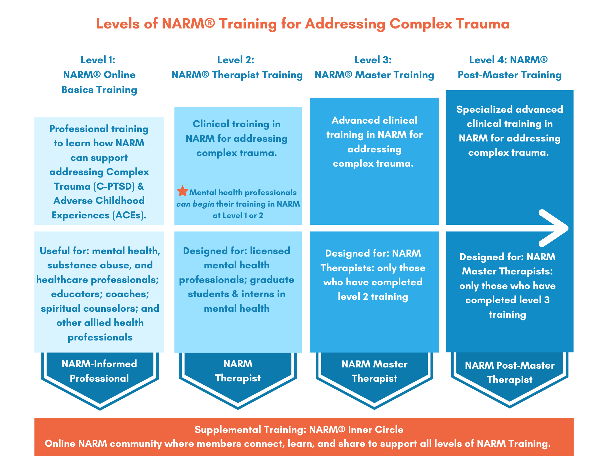 narm training institute