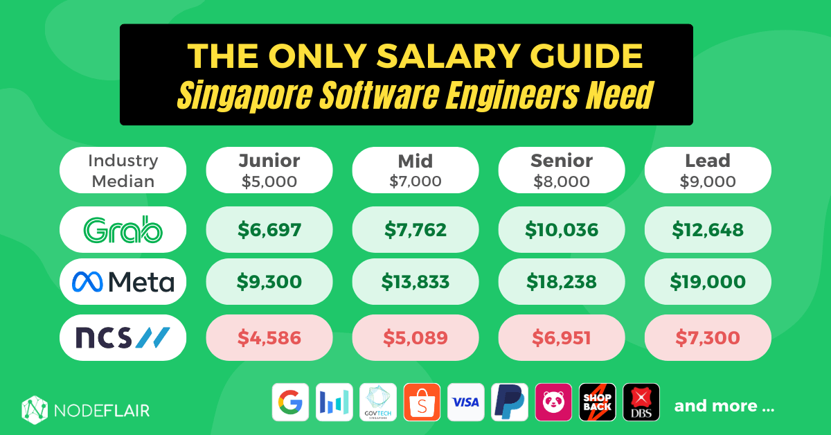 singapore salary per month