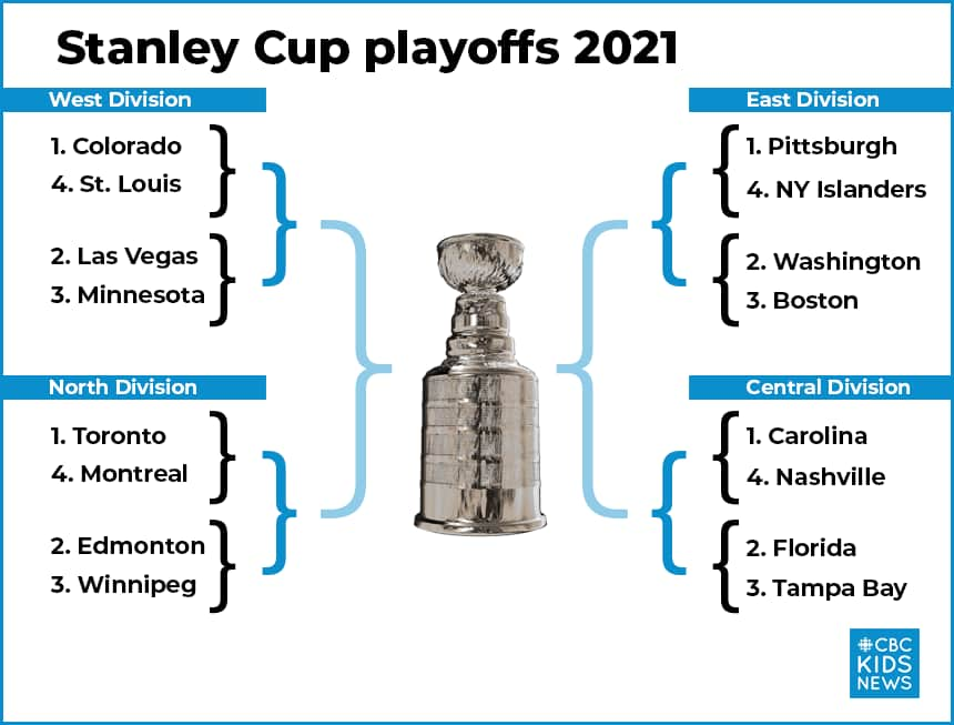 cbc nhl playoffs