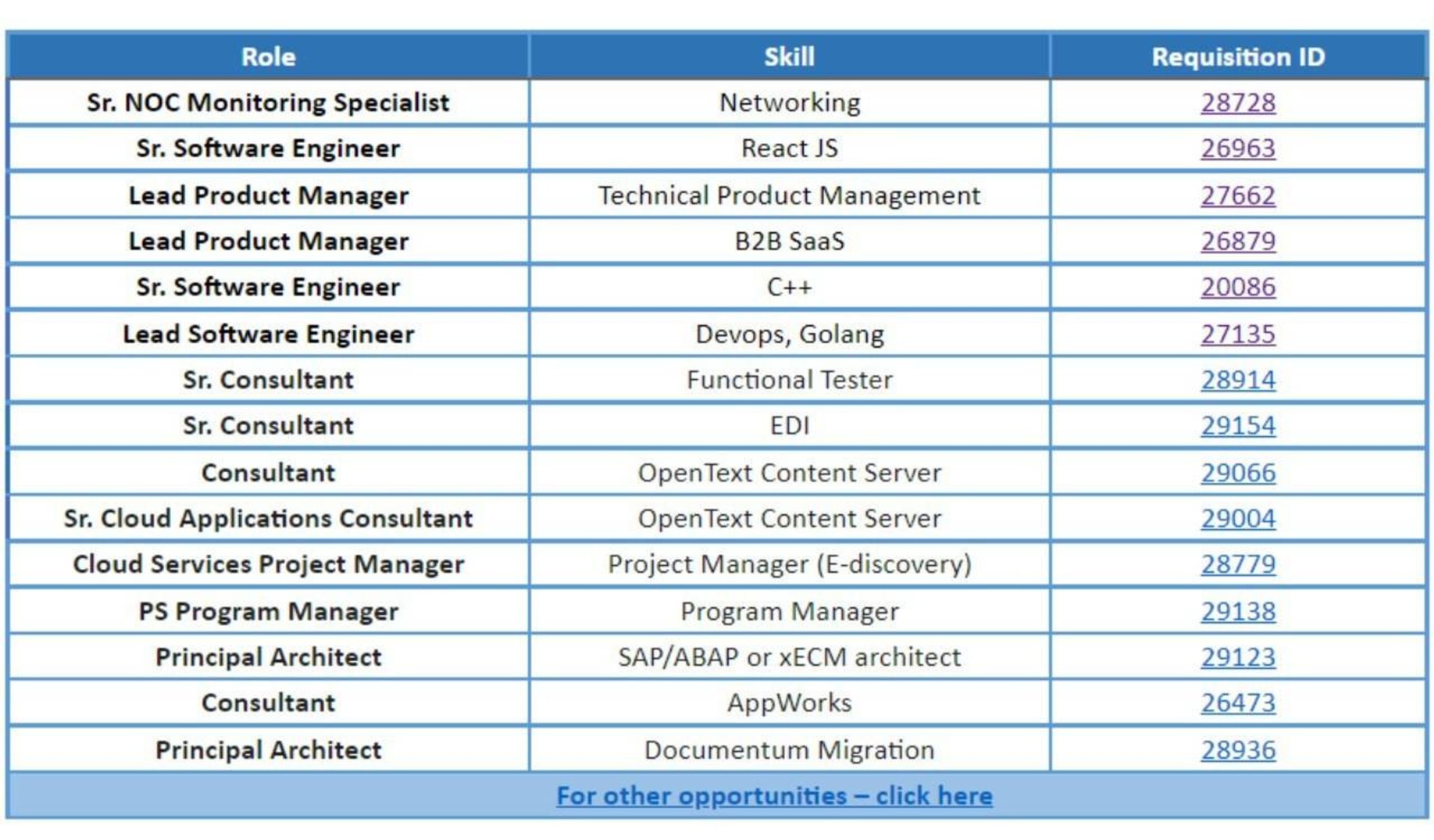 opentext jobs