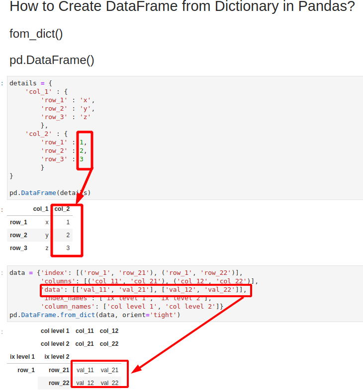 pandas from dict