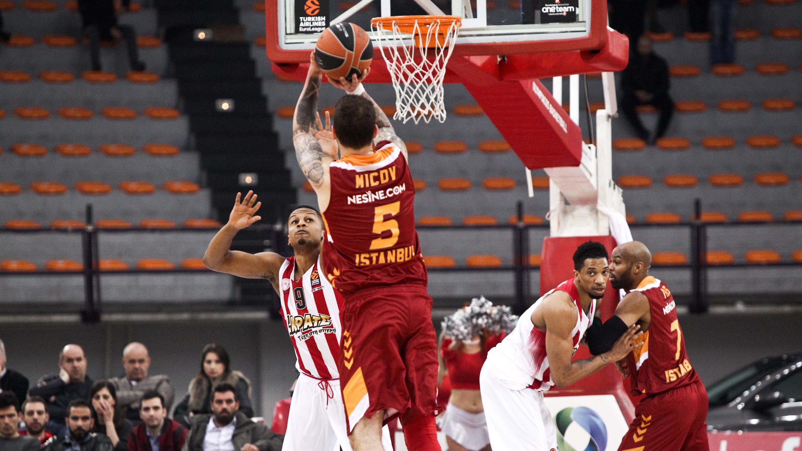 euroleague gelir dağılımı