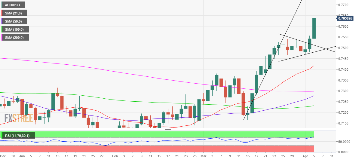 17 usd to aud