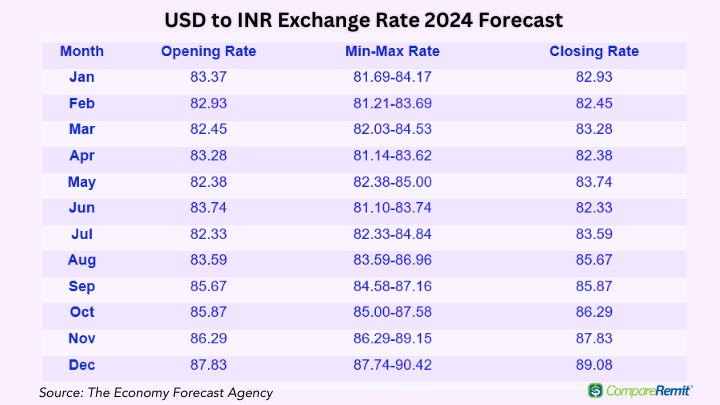 1700 inr to usd