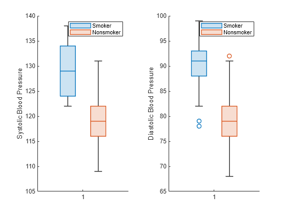 matlab boxplot