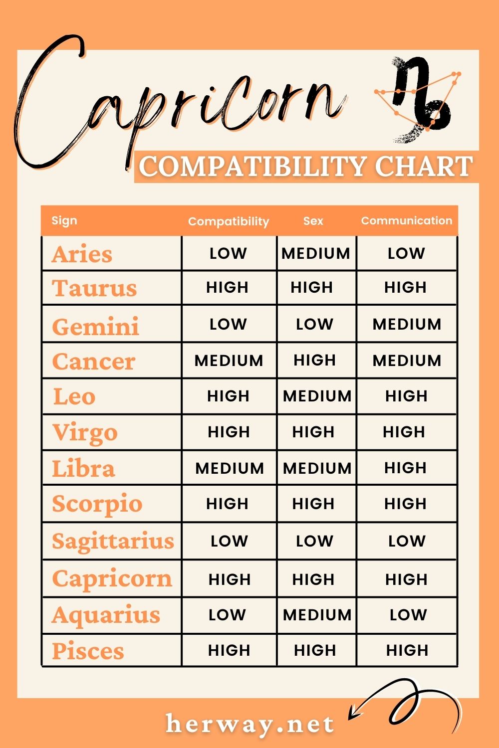 capricorn and pisces love compatibility 2021