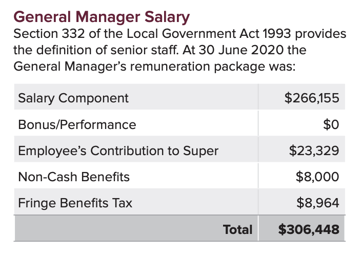 general manager salary australia