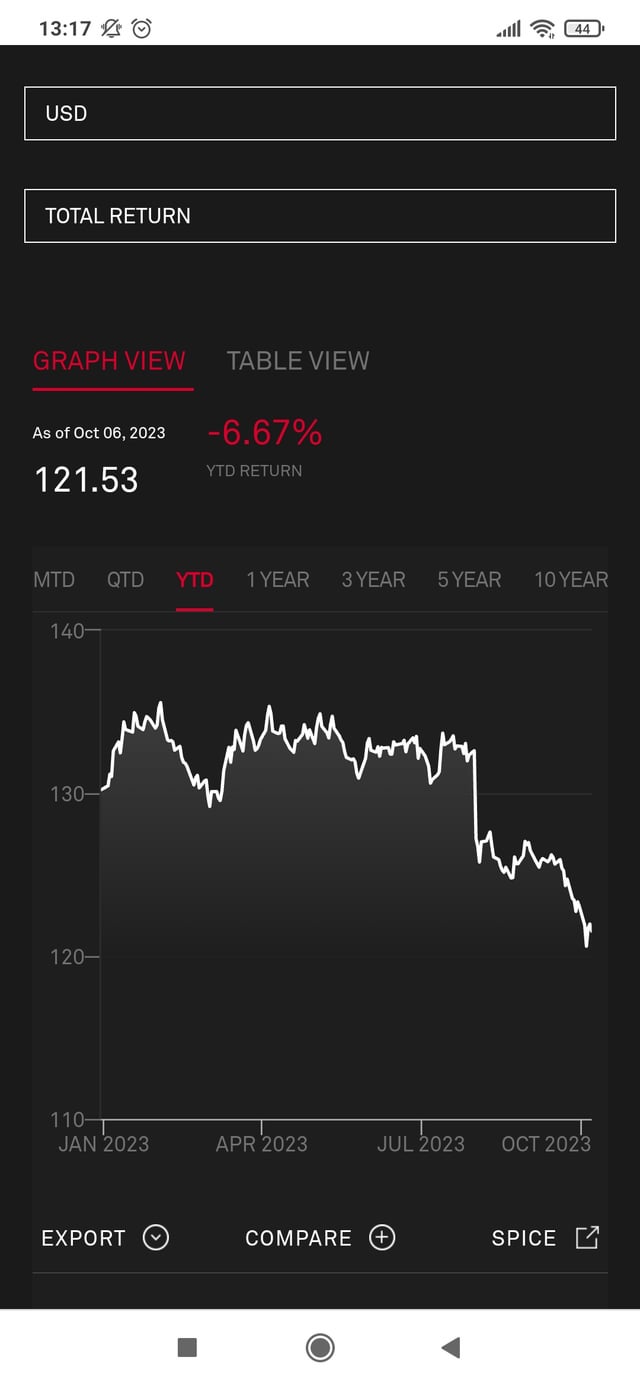 abx stock