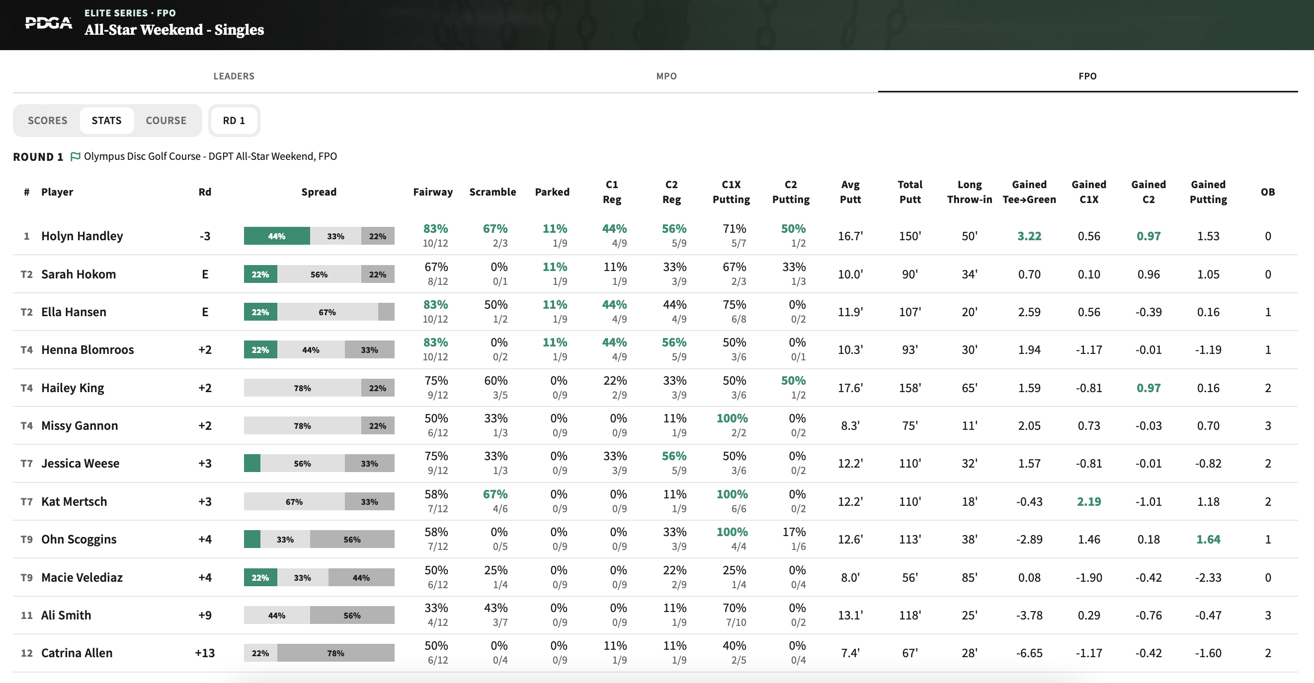 pdga live scoring