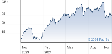 lloyds bank share price