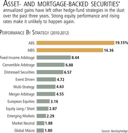 best hedge funds