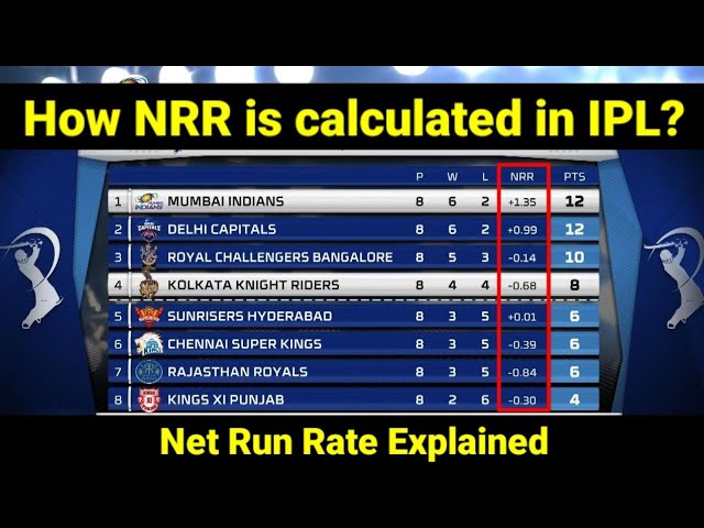 ipl match run rate