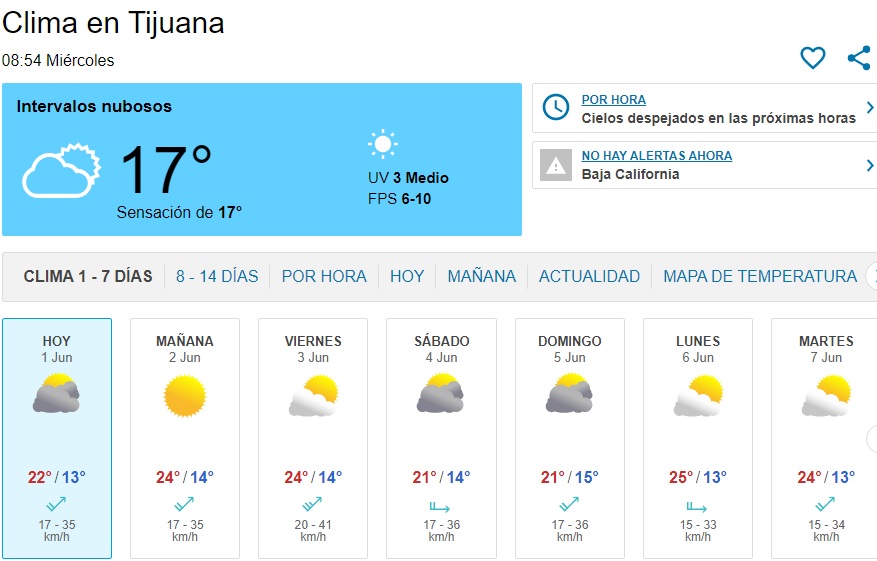 clima tijuana por hora