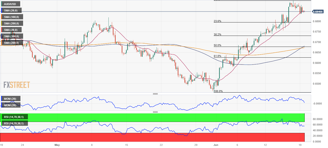 500 usd to aud